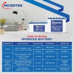 Microtek Dura Long M1502424JT | 130Ah Jumbo Tubular Inverter Battery with Advanced Dura Core Technology for Longer Battery Life with 48 Months of Warranty Suitable for Home, Office & Shops - Image 3