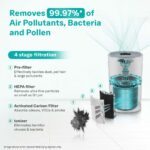 Forbes Smart 355 Surround 360° Air Purifier - Image 3