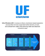 Captain Pure’s Salt Free Water Conditioner for Whole House - Image 4